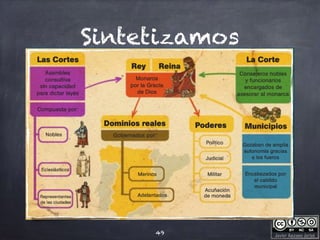 Javier Anzano Jericó
Sintetizamos
49
 