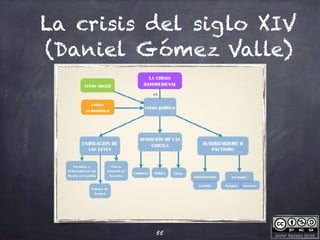 Javier Anzano Jericó
La crisis del siglo XIV
(Daniel Gómez Valle)
55
 