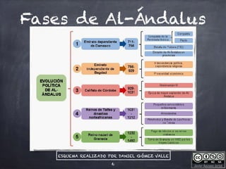 Javier Anzano Jericó
Fases de Al-Ándalus
6
ESQUEMA REALIZADO POR DANIEL GÓMEZ VALLE
 