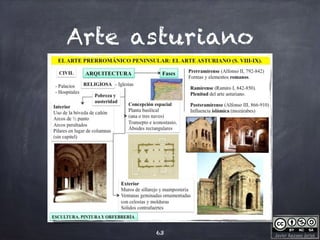 Javier Anzano Jericó
Arte asturiano
63
 