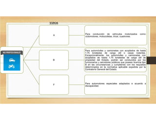 A
Para conducción de vehículos motorizados como:
ciclomotores, motocicletas, tricar, cuadrones.
B
Para automóviles y camionetas con acoplados de hasta
1.75 toneladas de carga útil o casas rodantes.
Excepcionalmente, los automóviles y camionetas con
acoplados de hasta 1.75 toneladas de carga útil de
propiedad del Estado, podrán ser conducidos por los
funcionarios y servidores públicos que posean licencia tipo
B en las circunstancias y cumpliendo con los requisitos
determinados en la normativa aplicable expedida por la
Contraloría General del Estado.
F
Para automotores especiales adaptados e acuerdo a
discapacidad.
TIPOS
 