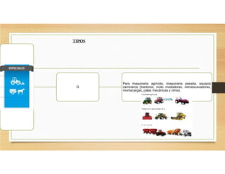 G
Para maquinaria agrícola, maquinaria pesada, equipos
camineros (tractores, moto niveladoras, retroexcavadoras,
montacargas, palas mecánicas y otros).
TIPOS
 