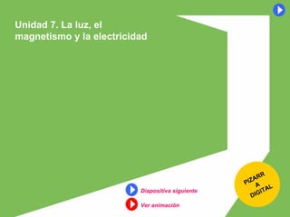 Unidad 7. La luz, el magnetismo y la electricidad PIZARRA DIGITAL Diapositiva siguiente Ver animación 
