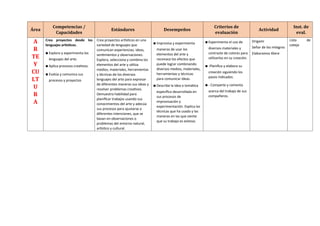 Área
Competencias /
Capacidades
Estándares Desempeños
Criterios de
evaluación
Actividad
Inst. de
eval.
A
R
TE
Y
CU
LT
U
R
A
Crea proyectos desde los
lenguajes artísticos.
▪ Explora y experimenta los
lenguajes del arte.
▪ Aplica procesos creativos.
▪ Evalúa y comunica sus
procesos y proyectos
Crea proyectos artísticos en una
variedad de lenguajes que
comunican experiencias, ideas,
sentimientos y observaciones.
Explora, selecciona y combina los
elementos del arte y utiliza
medios, materiales, herramientas
y técnicas de los diversos
lenguajes del arte para expresar
de diferentes maneras sus ideas y
resolver problemas creativos.
Demuestra habilidad para
planificar trabajos usando sus
conocimientos del arte y adecúa
sus procesos para ajustarse a
diferentes intenciones, que se
basan en observaciones o
problemas del entorno natural,
artístico y cultural.
▪ Improvisa y experimenta
maneras de usar los
elementos del arte y
reconoce los efectos que
puede lograr combinando
diversos medios, materiales,
herramientas y técnicas
para comunicar ideas.
▪ Describe la idea o temática
específica desarrollada en
sus procesos de
improvisación y
experimentación. Explica las
técnicas que ha usado y las
maneras en las que siente
que su trabajo es exitoso.
▪ Experimenta el uso de
diversos materiales y
contraste de colores para
utilizarlos en su creación.
▪ -Planifica y elabora su
creación siguiendo los
pasos indicados.
▪ - Comparte y comenta
acerca del trabajo de sus
compañeros.
Origami
Señor de los milagros
Elaboramos títere
Lista de
cotejo
 