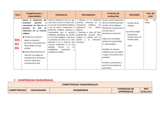 Área
Competencias /
Capacidades
Estándares Desempeños
Criterios de
evaluación
Actividad
Inst. de
eval.
REL
IGI
ÓN
Asume la experiencia del
encuentro personal y
comunitario con Dios en su
proyecto de vida en
coherencia con su creencia
religiosa
▪ Transforma su entorno
desde el encuentro
personal y comunitario con
Dios y desde la fe que
profesa.
▪ Actúa coherentemente en
razón de su fe según los
principios de su conciencia
moral en situaciones
concretas de la vida.
Expresa coherencia entre lo que
cree, dice y hace en su diario vivir
a la luz de las enseñanzas bíblicas
y de los santos. Comprende su
dimensión religiosa, espiritual y
trascendente que le permita
establecer propósitos de cambio
a la luz del Evangelio. Interioriza
la presencia de Dios en su vida
personal y en su entorno más
cercano, celebrando su fe con
gratitud. Asume su rol
protagónico respetando y
cuidando lo creado.
• Muestra su fe mediante
acciones concretas en la
convivencia cotidiana, en
coherencia con relatos
bíblicos.
• Descubre el amor de Dios
proponiendo acciones para
mejorar la relación con su
familia y la institución
educativa.
Asumir nuestra experiencia
de fe y encuentro personal
al Señor de los Milagros.
Planteamos compromisos y
acciones que lo
demuestren nuestra Fe.
Explica con sus propias
palabras lo comprendido
en cada parábola.
Identifica las acciones
cotidianas que nos ayuden
a seguir la enseñanza de la
parábola.
Escribe su compromiso a
partir de las enseñanzas
aprendidas.
El señor de los
milagros
Los santos amigos
Parábola del
hombre necio y el
hombre sabio
Josue
Lista de
cotejo
V. COMPETENCIAS TRANSVERSALES.
COMPETENCIAS TRANSVERSALES
COMPETENCIAS CAPACIDADES DESEMPEÑOS
EVIDENCIAS DE
APRENDIZAJE
INST.
EVALUAC.
 