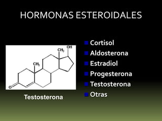 HORMONAS ESTEROIDALESCortisol