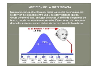 MEDICIÓN DE LA INTELIGENCIAMEDICIÓN DE LA INTELIGENCIA
Las puntuaciones obtenidas por todos los sujetos de una muestra
se desvían de la media entre una y tres desviaciones típicas.
Gauss determinó que, en lugar de hacer un sinfín de diagramas de
barras, podría hacerse una representación en forma de campana
donde los extremos nunca deben alcanzar a tocar la línea base.
 