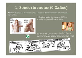 Predominio de la actividad refleja (reacción automática ante un estimulo
especifico).
Se desarrollan los primeros hábitos
(conducta aprendida y repetitiva).
Alcanza la permanencia del objeto
(sabe que algo existe aunque no lo vea).
 