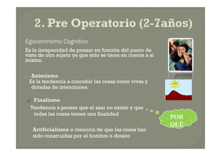  Animismo
Es la tendencia a concebir las cosas como vivas y
dotadas de intenciones.
Egocentrismo Cognitivo
Es la incapacidad de pensar en función del punto de
vista de otro sujeto ya que solo se tiene en cuenta a si
mismo.
 Animismo
Es la tendencia a concebir las cosas como vivas y
dotadas de intenciones.
 Finalismo
Tendencia a pensar que el azar no existe y que
todas las cosas tienen una finalidad
 Artificialismo o creencia de que las cosas han
sido construidas por el hombre o diosito
POR
QUÉ
 