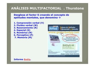 Desglosa el factor S creando el concepto de
aptitudes mentales, que denomina 
1. Comprensión verbal (V)
2. Fluidez verbal (W)
3. Razonamiento (R)
4. Espacial (S)
5. Numérica (N)
6. Perceptiva (P)
7. Memoria (M)
Informe Badig.
ANÁLISIS MULTIFACTORIAL .ANÁLISIS MULTIFACTORIAL . ThurstoneThurstone
Desglosa el factor S creando el concepto de
aptitudes mentales, que denomina 
1. Comprensión verbal (V)
2. Fluidez verbal (W)
3. Razonamiento (R)
4. Espacial (S)
5. Numérica (N)
6. Perceptiva (P)
7. Memoria (M)
Informe Badig.
 