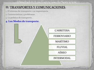 II/ TRANSPORTES Y COMUNICACIONES.
1. El sistema de transporte y su importancia.
2. Características y problemas.
3. La política de transporte.
4. Los Modos de transporte.


                                                CARRETERA

                                                FERROVIARIO

                                                 MARÍTIMO

                                                  FLUVIAL

                                                  AÉREO

                                                INTERMODAL
 