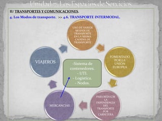 II/ TRANSPORTES Y COMUNICACIONES.
4. Los Modos de transporte. >> 4.6. TRANSPORTE INTERMODAL.

                                  USO DE VARIOS
                                    MODOS DE
                                   TRANSPORTE
                                   EN LA MISMA
                                    CADENA DE
                                   TRANSPORTE




                                                          FOMENTADO
                                                            POR LA
             VIAJEROS             -Sistema de               UNIÓN
                                                           EUROPEA
                                 contenedores.
                                      - UTI.
                                  - Logística.
                                    - Nodos.


                                                  PARA REDUCIR
                                                        LA
                                                  DEPENDENCIA
                    MERCANCIAS                         DEL
                                                   TRANSPORTE
                                                       POR
                                                    CARRETERA
 