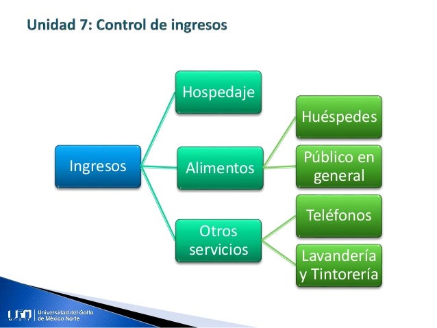 Unidad 7. Control interno en la hotelería