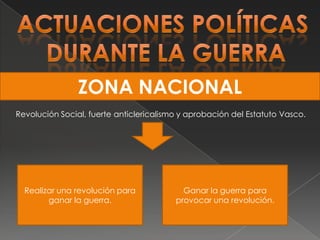  DIVORCIOBuscaba  una distribución más justa de la tierra:LEY DE BASES DE LA REFORMA AGARARIAImplantó una enseñanza laica, obligatoria y gratuita. Se crean escuelas y aumenta el número de maestros.