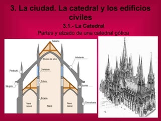 3. La ciudad. La catedral y los edificios civiles Partes y alzado de una catedral gótica 3.1.- La Catedral 