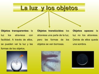 La luz y los objetos


Objetos transparentes: la       Objetos translúcidos: los        Objetos opacos: la
luz   los   atraviesa    con    atraviesa una parte de la luz,   luz no los atraviesa.
facilidad. A través de ellos,   pero   las   formas   de   los   Detrás de ellos queda
se pueden ver la luz y las      objetos se ven borrosas.         una sombra.
formas de los objetos.
 