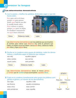 C onocer la lengua
Los determinantes demostrativos

1. Lee la poesía y clasifica las palabras destacadas según a qué distancia están.
Este gato est‡ en la luna,
porque esa gata gatuna
desde aquel balc—n tan alto
le maœlla dando saltos.
Estas se–oras se quejan,
porque esos gatos no dejan
de maullarse mutuamente
en aquel muro reluciente.
Cerca

Distancia media

Lejos

Los determinantes demostrativos son las palabras que acompañan
al nombre para indicar qué distancia hay entre la persona que
habla y el objeto al que se refiere: cerca (este libro), distancia media
(ese libro) y lejos (aquel libro).

2. Escribe en tu cuaderno estos grupos de palabras, rodea los demostrativos y clasifícalos según la distancia que indiquen.
ese reloj

aquellos pájaros

estas caretas

esa camisa

aquel cuadro

este pantalón

Cerca

Distancia media

Lejos

Los determinantes demostrativos tienen el mismo género
y número que el nombre al que acompañan: aquellos libros.

GÉNERO

3. Copia en tu cuaderno correctamente estos grupos de palabras corrigiendo el género y el número de los demostrativos.
Masculino
esa cajas
ese floreros

aquello enredaderas

estas chico

esas camión

este pantalones
112

aquellos collar

esas zapatilla

Femenino

NÚMERO

Singular

Plural

 