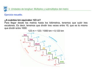 3. Unidades de longitud. Múltiplos y submúltiplos del metro 
Ejercicio resuelto. 
! 
¿A cuántos km equivalen 123 m? 
Para llegar desde los metros hasta los kilómetros, tenemos que subir tres 
escalones. Es decir, tenemos que dividir tres veces entre 10, que es lo mismo 
que dividir entre 1000: 
123 m = 123 / 1000 km = 0,123 km 
 