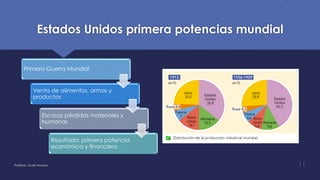 Estados Unidos primera potencias mundial
Primera Guerra Mundial
Venta de alimentos, armas y
productos
Escasas pérdidas materiales y
humanas
Resultado: primera potencia
económica y financiera
Profesor: Javier Anzano 11
 