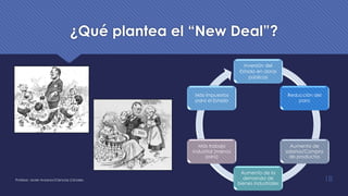 ¿Qué plantea el “New Deal”?
Inversión del
Estado en obras
públicas
Reducción del
paro
Aumento de
salarios/Compra
de productos
Aumento de la
demanda de
bienes industriales
Más trabajo
industrial (menos
paro)
Más impuestos
para el Estado
Profesor: Javier Anzano//Ciencias 2.0ciales 18
 