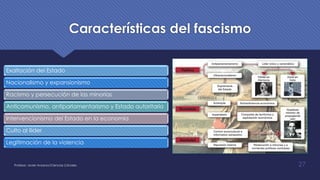 Características del fascismo
Exaltación del Estado
Nacionalismo y expansionismo
Racismo y persecución de las minorías
Anticomunismo, antiparlamentarismo y Estado autoritario
Intervencionismo del Estado en la economía
Culto al liider
Legitimación de la violencia
Profesor: Javier Anzano//Ciencias 2.0ciales 27
 