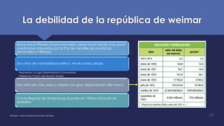 La debilidad de la república de weimar
Nace tras la Primera Guerra Mundial y debe hacer frente a las duras
condiciones impuestas por la Paz de Versalles (económicas,
territoriales y militares)
Son años de inestabilidad política, revoluciones desde:
•Izquierda: La Liga Espartaquista (comunistas)
•Derecha: Putsch de Munich (Nazis)
Son años de crisis, paro y miseria con gran depreciación del marco
Con la llegada de Hindenburg al poder en 1924 la situación se
estabiliza
Profesor: Javier Anzano//Ciencias 2.0ciales 30
 