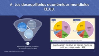 A. Los desequilibrios económicos mundiales
EE.UU.
Resultado: primera potencia
económica y financiera
Escasas
pérdidas
materiales
y humanas
Venta de
alimentos,
armas y
productos
Primera
Guerra
Mundial
Profesor: Javier Anzano//Ciencias 2.0ciales 4
La situación positiva se alarga hasta la
crisis económica de 1929
 