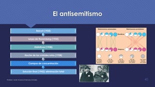 El antisemitismo
Solución final (1942): eliminación total
Campos de concentración
Noche de los cristales rotos (1938)
Distintivos (1938)
Leyes de Nuremberg (1935)
Boicot (1933)
Profesor: Javier Anzano//Ciencias 2.0ciales 40
 
