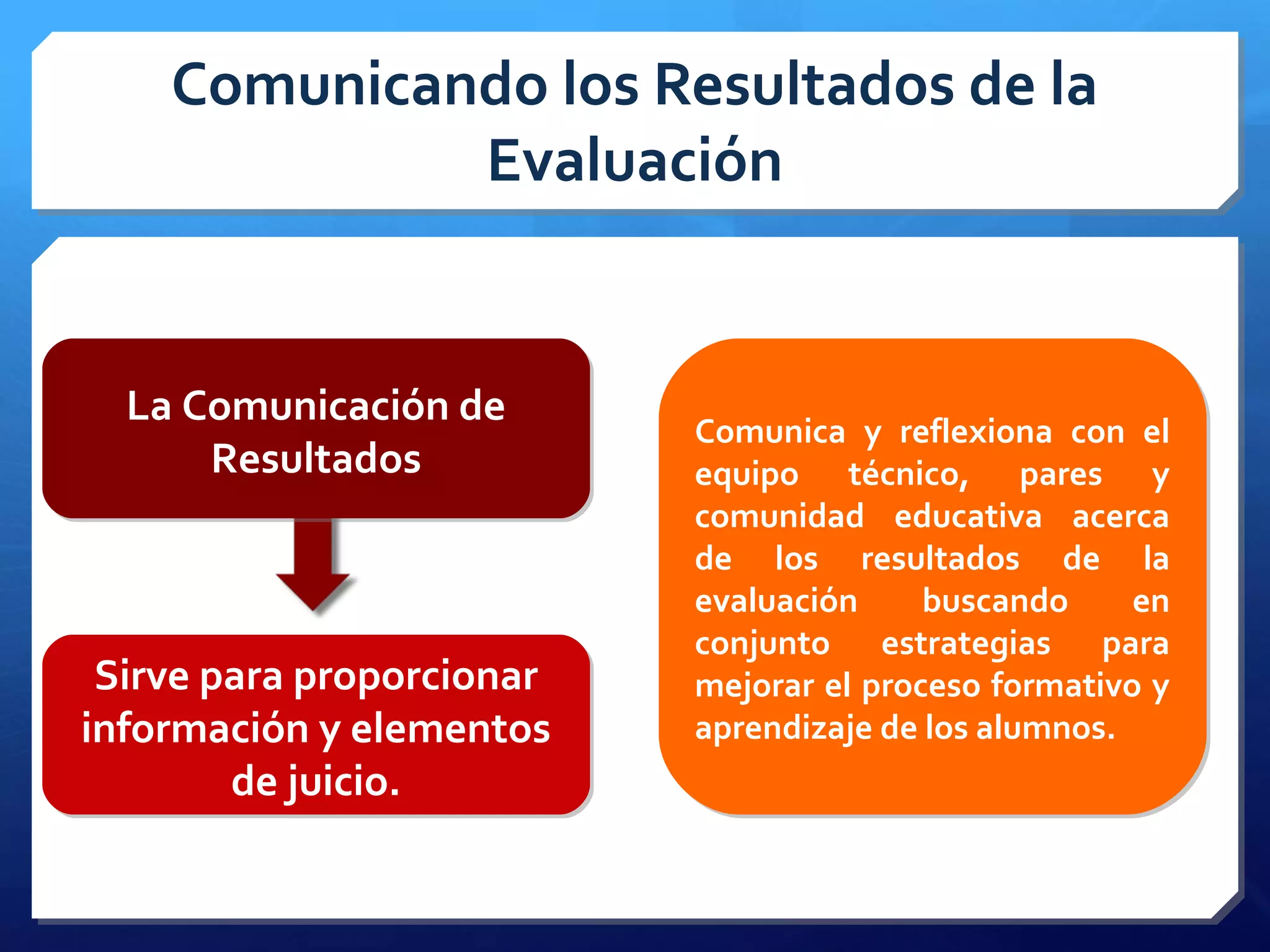 Resultados de la evaluación | PPT