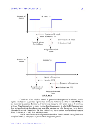 UNIDAD Nº 8– RECEPTORES (R-13)
UTN – FRM - ELECTRÓNICA APLICADA III
25
Fig Nº 8 - 24
Cuando no existe señal de entrada la ganancia del receptor es la máxima, cuando
ingresa señal de RF, la ganancia sigue siendo la máxima hasta que se activa el control CAG, en
ese momento la ganancia disminuye, al tiempo que transcurre entre una y otra es el tiempo de
activado Ta, el que debe ser el menor posible. Cuando desaparece la señal de RF, la ganancia no
debe volver al máximo inmediatamente, esta debe mantener su valor durante un cierto tiempo,
Llamado Tiempo de Desactivado Td. Con esto se logra una respuesta satisfactoria del receptor
frente a cambios en el nivel de la señal ingresante.
Existen diversos circuitos que permiten obtener un control automático de ganancia en
receptores de BLU, un ejemplo se puede ver en la siguiente gráfica:
Ganancia del
Receptor
t
Ta
Td
Tiempo de activado
De CAG rapido
Desaparece señal de entrada
Se desactiva el CAG
INCORRECTO
Ta
Aparece señal de entrada
Se activa el CAG
Desaparece señal de entrada
Se desactiva el CAG
Tiempo de desactivado
Lento
Tiempo de desactivado
rápido
Td
Aparece señal de entrada
Se activa el CAG
CORRECTO
Ganancia del
Receptor
t
Tiempo de activado
De CAG Lento
 