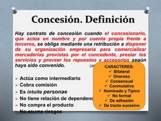 Concesión. Definición
Hay contrato de concesión cuando el concesionario,
que actúa en nombre y por cuenta propia frente a
terceros, se obliga mediante una retribución a disponer
de su organización empresaria para comercializar
mercaderías provistas por el concedente, prestar los
servicios y proveer los repuestos y accesorios según
haya sido convenido. (art. 1502 CCC)
 Actúa como intermediario
 Cobra comisión
 Es intuite personae
 No tiene relación de dependencia
 No compra el producto
 No asume riesgos
CARACTERES:
 Bilateral
 Oneroso
 Consensual
 Conmutativo
 Nominado y Típico
 No formal
 De adhesión
 De tracto sucesivo
 