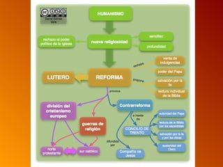 Unidad 8 el renacimiento