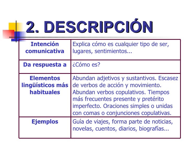 Unidad 8 formas del discurso