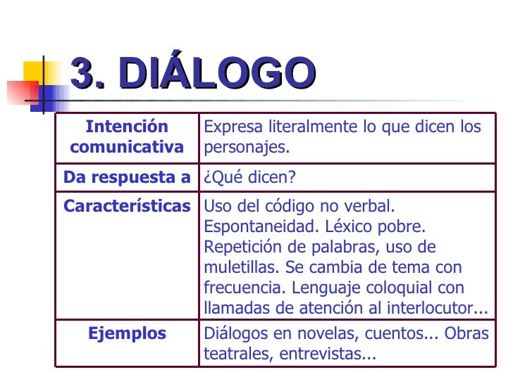 Unidad 8 formas del discurso