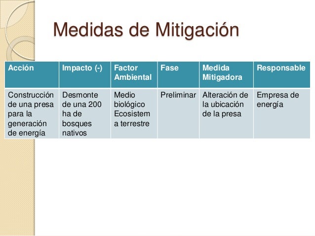 Medidas De Mitigacion Y Compensacion Ambiental