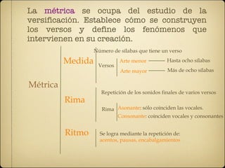 Metrico Ritmo Y Rima Unidad 9. 1º Bachillerato | PPT
