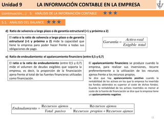 (continuación….) 5. ANÁLISIS DE LA INFORMACIÓN CONTABLE
11
Unidad 9 LA INFORMACIÓN CONTABLE EN LA EMPRESA
5.1. ANÁLISIS DEL BALANCE
d) Ratio de solvencia a largo plazo o de garantía estructural (>1 y próximo a 2)
El ratio o la ratio de solvencia a largo plazo o de garantía
estructural (>1 y próximo a 2) mide la capacidad que
tiene la empresa para poder hacer frente a todas sus
obligaciones de pago.
e) Ratio de endeudamiento: el apalancamiento financiero (entre 0,5 y 0,7)
El ratio o la ratio de endeudamiento (entre 0,5 y 0,7)
mide el volumen de deudas exigibles que soporta la
empresa, es decir, la proporción de la financiación
ajena frente al total de las fuentes financieras utilizadas
como financiación.
totalExigible
realActivo
Garantía 
ajenoscursospropioscursos
ajenoscursos
pasivoTotal
ajenoscursos
ntoEndeudamie
ReRe
ReRe


El apalancamiento financiero se produce cuando la
empresa, para realizar sus inversiones, recurre
preferentemente a la utilización de los recursos
ajenos frente a los recursos propios.
Se dice que hay apalancamiento positivo cuando la
rentabilidad de los activos en los que la empresa ha invertido
los fondos obtenidos es superior al coste de dichos fondos.
Cuando la rentabilidad de los activos invertidos es menor al
coste de la fuente de financiación se dice que la empresa tiene
un apalancamiento negativo.
 