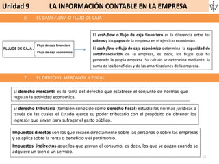 6. EL CASH-FLOW O FLUJO DE CAJA
13
Unidad 9 LA INFORMACIÓN CONTABLE EN LA EMPRESA
FLUJOS DE CAJA
Flujo de caja financiero
Flujo de caja económico
El cash-flow o flujo de caja financiero es la diferencia entre los
cobros y los pagos de la empresa en el ejercicio económico.
El cash-flow o flujo de caja económico determina la capacidad de
autofinanciación de la empresa, es decir, los flujos que ha
generado la propia empresa. Su cálculo se determina mediante la
suma de los beneficios y de las amortizaciones de la empresa.
7. EL DERECHO MERCANTIL Y FISCAL
El derecho mercantil es la rama del derecho que establece el conjunto de normas que
regulan la actividad económica.
El derecho tributario (también conocido como derecho fiscal) estudia las normas jurídicas a
través de las cuales el Estado ejerce su poder tributario con el propósito de obtener los
ingresos que sirvan para sufragar el gasto público.
Impuestos directos son los que recaen directamente sobre las personas o sobre las empresas
y se aplica sobre la renta o beneficio y el patrimonio.
Impuestos indirectos aquellos que gravan el consumo, es decir, los que se pagan cuando se
adquiere un bien o un servicio.
 