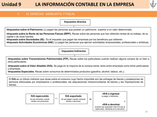 14
Unidad 9 LA INFORMACIÓN CONTABLE EN LA EMPRESA
7. EL DERECHO MERCANTIL Y FISCAL
Impuestos directos
Impuestos sobre el Patrimonio. Lo pagan las personas que posean un patrimonio superior a un valor determinado.
Impuesto sobre la Renta de las Personas Físicas (IRPF). Recae sobre las personas que han obtenido rentas de su trabajo, de su
capital o de otras fuentes.
Impuesto sobre Sociedades (IS). Es el impuesto que pagan las empresas por los beneficios que obtienen.
Impuesto Actividades Económicas (IAE). Lo pagan las personas que ejercen actividades empresariales, profesionales o artísticas.
Impuestos Indirectos
Impuestos sobre Transmisiones Patrimoniales (ITP). Recae sobre los particulares cuando realizan alguna compra de un bien a
otros particulares.
Impuesto sobre el Valor Añadido (IVA). Se paga en la mayoría de la compra-venta, tanto entre empresas como entre particulares
y empresas.
Impuestos Especiales. Recae sobre consumos de determinados productos (gasolina, alcohol, tabaco, etc.).
El IVA es un tributo indirecto que recae sobre el consumo cuyo hecho imponible son las entregas de bienes y prestaciones de
servicios efectuadas por empresarios o profesionales, las adquisiciones intracomunitarias de bienes y las importaciones de
bienes.
IVA repercutido
(el que recaudan cuando
venden sus productos)

IVA soportado
(el que pagan cuando compran
bienes o servicios)
IVA a ingresar
(a pagar a Hacienda)
o
IVA a devolver
(cuando han soportado más IVA que el
repercutido, Hacienda se lo devuelve)

 