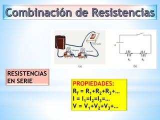 Unidad 9 nociones de electrostatica y electrodinamica | PPTX