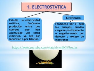 Unidad 9 nociones de electrostatica y electrodinamica