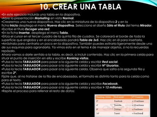 10. CREAR UNA TABLA
•En este ejercicio incluirás una tabla en la diapositiva.
•Abre la presentación Marketing en vista Normal.
•Crearemos una nueva diapositiva. Haz clic en la miniatura de la diapositiva 2 y en la
ficha Inicio despliega el menú Nueva diapositiva. Selecciona el diseño Sólo el título del tema Mirador.
•Escribe el título Escoger una red.
•En la ficha Insertar, despliega el menú Tabla.
•Sitúa el cursor en el tercer cuadro de la quinta fila de cuadros. Se coloreará el borde de toda la
superfície que engloba y en el encabezado pondrá Tabla de 3x5. Haz clic en él para insertarla.
•Arrástrala para centrarla un poco en la diapositiva. También puedes estirarla ligeramente desde una
de sus esquinas para agrandarla. Ya vimos esto en el tema 4 de manejar objetos, si no lo recuerdas
repásalo.
Ahora vamos a darle sentido a la tabla, es decir, a incluir contenido. Haz clic en la primera celda para
situar el punto de inserción en ella y escribe Ranking visitas.
•Pulsa la tecla TABULADOR para pasar a la siguiente celda y escribir Red social.
•Pulsa la tecla TABULADOR para pasar a la siguiente celda y escribir Nº Usuarios.
•Pulsa la tecla TABULADOR para pasar a la siguiente celda. Observa que salta a la segunda fila y
escribe 2º.
Fíjate que, al no tratarse de la fila de encabezados, el formato es distinto tanto para la celda como
para el texto.
•Pulsa la tecla TABULADOR para pasar a la siguiente celda y escribe Facebook.
•Pulsa la tecla TABULADOR para pasar a la siguiente celda y escribe > 13 millones.
•Repite el proceso para rellenar el resto de datos:
 