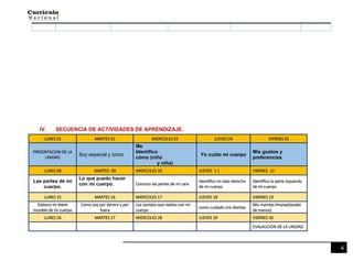 4
IV. SECUENCIA DE ACTIVIDADES DE APRENDIZAJE.
LUNES 01 MARTES 02 MIERCOLES 03 JUEVES 04 VIERNES 05
PRESENTACION DE LA
UNIDAD
Soy especial y único
Me
Identifico
cómo (niño
y niña)
Yo cuido mi cuerpo
Mis gustos y
preferencias
LUNES 08 MARTES 09 MIERCOLES 10 JUEVES 1 1 VIERNES 12
Las partes de mi
cuerpo.
Lo que puedo hacer
con mi cuerpo. Conozco las partes de mi cara
Identifico mi lado derecho
de mi cuerpo
Identifico la parte izquierdo
de mi cuerpo.
LUNES 15 MARTES 16 MIERCOLES 17 JUEVES 18 VIERNES 19
Elaboro mi titere
movible de mi cuerpo
Como soy por dentro y por
fuera
Los sonidos que realizo con mi
cuerpo
como cuidado mis dientes
Mis manitas limpias(lavado
de manos)
LUNES 26 MARTES 27 MIERCOLES 28 JUEVES 29 VIERNES 30
EVALAUCION DE LA UNIDAD.
 