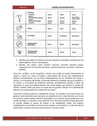 UNIDAD IV DISEÑO ANTROPOMETRICO
F A C T O R E S D E L T R A B A J O 6 “M”
 Mandos que exigen un esfuerzo muscular pequeño, accionados fácilmente con los
dedos (botones, teclas, interruptores).
 Mandos que exigen cierto esfuerzo muscular, haciendo intervenir grupos
importantes de los músculos de brazos y piernas (palancas, manivelas, volantes y
pedales).
Estas dos variables, acción requerida y función que cumple el mando, determinarán el
mando a utilizar así como el tamaño y dimensiones del mismo, que evidentemente
deberán corresponderse con los datos antropométricos de los miembros del cuerpo a
utilizar. En el momento del diseño, y haciendo referencia al tamaño, hay que considerar si
se utilizan o no prendas de protección personal, principalmente guantes o botas de
seguridad, en cuyo caso deberá preverse una mayor holgura que permita el manejo del
mando. También habrá que tener en cuenta que los guantes influyen en la habilidad del
operario y en la percepción de la textura de las manos.
Cabe hacer mención especial al predominio manual. Los mandos, y las herramientas en
general, están diseñados para personas con predominio de la mano derecha, por lo que
las personas zurdas pueden encontrar dificultades en su manejo, lo que puede llevar a un
estado de fatiga. La solución a este problema no es fácil pues estriba en hasta qué punto
es posible adaptar el puesto de trabajo a los trabajadores zurdos. Ello exigiría,
evidentemente, reconsiderar la forma de los mandos o herramientas y la dirección de los
movimientos y prever una versión para diestros y una para zurdos.
 