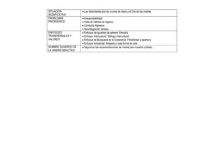SITUACIÓN
SIGNIFICATIVA
 Las festividades por las cruces de mayo y el Día de las madres
PROBLEMAS
PRIORIZADOS
 Irresponsabilidad
 Falta de hábitos de higiene
 Conducta Agresiva
 Desintegración familiar
ENFOQUES
TRANSVERSALES Y
VALORES
 Enfoque de Igualdad de género: Empatía
 Enfoque Intercultural: Diálogo intercultural
 Enfoque de Búsqueda de la Excelencia: Flexibilidad y apertura
 Enfoque Ambiental: Respeto a toda forma de vida
NOMBRE SUGERIDO DE
LA UNIDAD DIDACTICA
 Seguimos las recomendaciones de mamá para nuestro cuidado.
 
