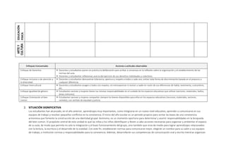 EDUCACIÓN
FISICA
ARTE
Y
CULTURA
Enfoques transversales Acciones o actitudes observables
Enfoque de Derechos  Docentes y estudiantes ponen en práctica la deliberación para arribar a consensos en la reflexión sobre la organización y el establecimiento de las
normas del aula.
 Docentes y estudiantes reflexionan acerca del ejercicio de sus derechos individuales y colectivos.
Enfoque Inclusivo o de atención a
la diversidad
 Docentes y estudiantes demuestran tolerancia, apertura y respeto a todos y cada uno; evitan toda forma de discriminación basada en el prejuicio a
cualquier diferencia.
Enfoque Intercultural  Docentes y estudiantes acogen a todos con respeto, sin menospreciar ni excluir a nadie en razón de sus diferencias de habla, vestimenta, costumbres,
etc.
Enfoque Igualdad de género  Estudiantes varones y mujeres tienen las mismas responsabilidades en el cuidado de los espacios educativos que utilizan (sectores, materiales, baños,
áreas comunes).
Enfoque Orientación al bien
común
 Estudiantes varones y mujeres comparten siempre los bienes disponibles para ellos en los espacios educativos (recursos, materiales, sectores,
carteles), con sentido de equidad y justicia.
2. SITUACIÓN SIGNIFICATIVA
Los estudiantes han alcanzado, en el año anterior, aprendizajes muy importantes, como integrarse en un nuevo nivel educativo, aprender a comunicarse en sus
equipos de trabajo y resolver pequeños conflictos en la convivencia. El inicio del año escolar es un periodo propicio para sentar las bases de una convivencia
armoniosa que fomente la construcción de una identidad grupal. Asimismo, es un momento oportuno para determinar y asumir responsabilidades en la búsqueda
del bien común. El propósito central de esta unidad es que las niñas y los niños identifiquen y lleven a cabo acciones necesarias para organizar y ambientar el espacio
de su aula, de modo que permita no solo la integración y el buen funcionamiento del grupo, sino también que sirva de medio para lograr aprendizajes relacionados
con la lectura, la escritura y el desarrollo de la oralidad. Con este fin, establecerán normas para comunicarse mejor, elegirán un nombre para su salón y sus equipos
de trabajo, e instituirán normas y responsabilidades para la convivencia. Además, desarrollarán sus competencias de comunicación oral y escrita mientras organizan
 