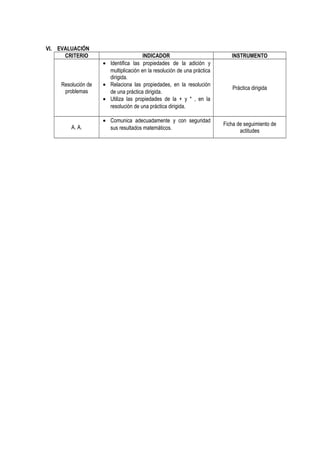 VI. EVALUACIÓN
CRITERIO INDICADOR INSTRUMENTO
Resolución de
problemas
• Identifica las propiedades de la adición y
multiplicación en la resolución de una práctica
dirigida.
• Relaciona las propiedades, en la resolución
de una práctica dirigida.
• Utiliza las propiedades de la + y * , en la
resolución de una práctica dirigida.
Práctica dirigida
A. A.
• Comunica adecuadamente y con seguridad
sus resultados matemáticos.
Ficha de seguimiento de
actitudes
 