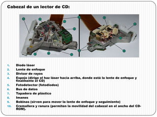 Cabezal de un lector de CD:
1. Diodo láser
2. Lente de enfoque
3. Divisor de rayos
4. Espejo (dirige el haz láser hacia arriba, donde está la lente de enfoque y
finalmente el CD)
5. Fotodetector (fotodiodos)
6. Bus de datos
7. Tapadera de plástico
8. Imanes
9. Bobinas (sirven para mover la lente de enfoque y seguimiento)
10. Cremallera y ranura (permiten la movilidad del cabezal en el ancho del CD-
ROM).
 