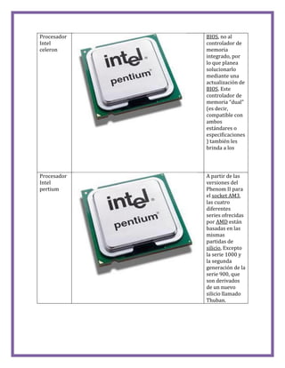 Procesador
Intel
celeron
BIOS, no al
controlador de
memoria
integrado, por
lo que planea
solucionarlo
mediante una
actualización de
BIOS. Este
controlador de
memoria “dual”
(es decir,
compatible con
ambos
estándares o
especificaciones
) también les
brinda a los
Procesador
Intel
pertium
A partir de las
versiones del
Phenom II para
el socket AM3,
las cuatro
diferentes
series ofrecidas
por AMD están
basadas en las
mismas
partidas de
silicio, Excepto
la serie 1000 y
la segunda
generación de la
serie 900, que
son derivados
de un nuevo
silicio llamado
Thuban.
 