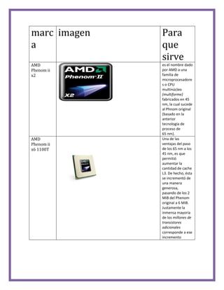 marc
a
imagen Para
que
sirve
AMD
Phenom ii
x2
es el nombre dado
por AMD a una
familia de
microprocesadore
s o CPU
multinúcleo
(multiforme)
fabricados en 45
nm, la cual sucede
al Phnom original
(basado en la
anterior
tecnología de
proceso de
65 nm).
AMD
Phenom ii
x6 1100T
Una de las
ventajas del paso
de los 65 nm a los
45 nm, es que
permitió
aumentar la
cantidad de cache
L3. De hecho, ésta
se incrementó de
una manera
generosa,
pasando de los 2
MiB del Phenom
original a 6 MiB.
Justamente la
inmensa mayoría
de los millones de
transistores
adicionales
corresponde a ese
incremento
 